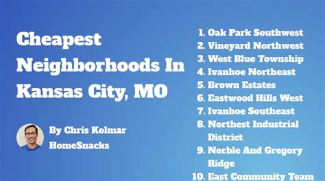 cheapest areas of kansas